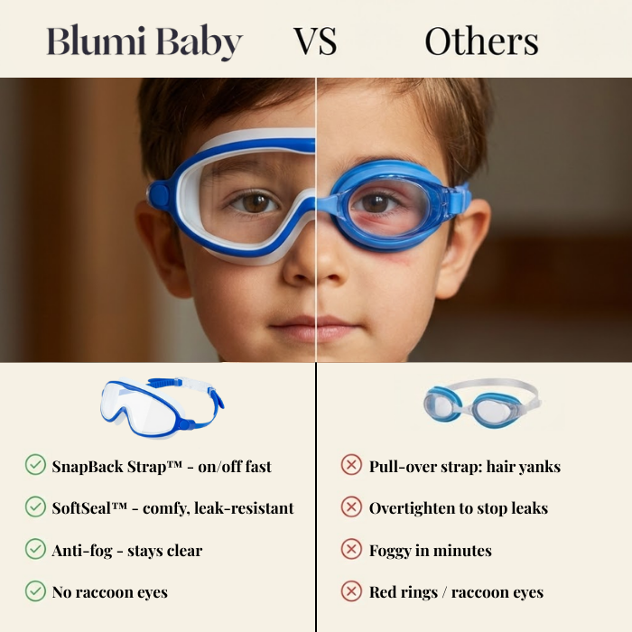 SplashyEyes Kids Goggles